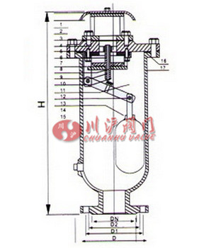 污水復合式排氣閥結(jié)構(gòu)圖