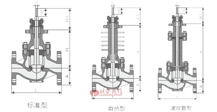 氣動(dòng)智能型調(diào)節(jié)閥