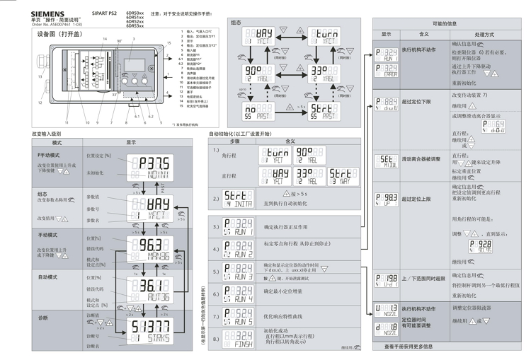 西門子定位器 操作說(shuō)明書