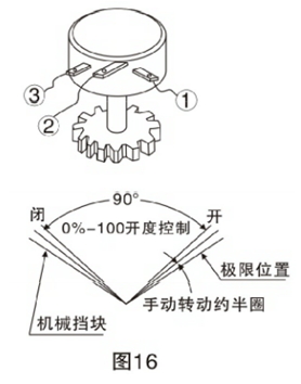 電動塑料蝶閥調(diào)整方法