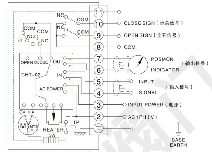 電動塑料蝶閥（單項AC220V）接線圖 調(diào)節(jié)型輸入輸出信號4-20mA